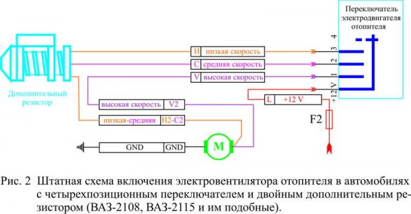 ris2-stat.jpg