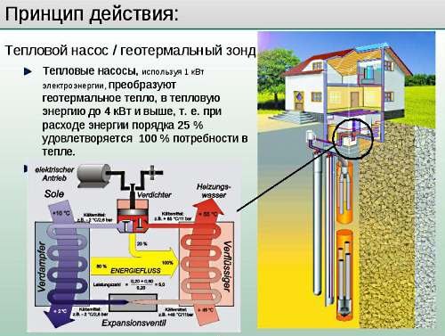 geotermalnoe-otoplenie-chastnogo-doma_2.