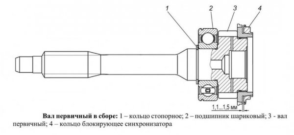 Порядок сборки первичного вала