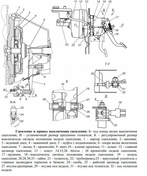  Сцепление и привод выключения сцепления