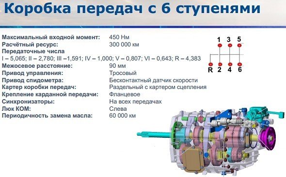 6мкпп на газель нн