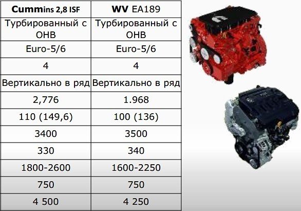 двигатели газель