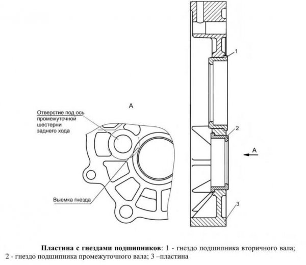 Порядок сборки пластины с гнездами подшипников