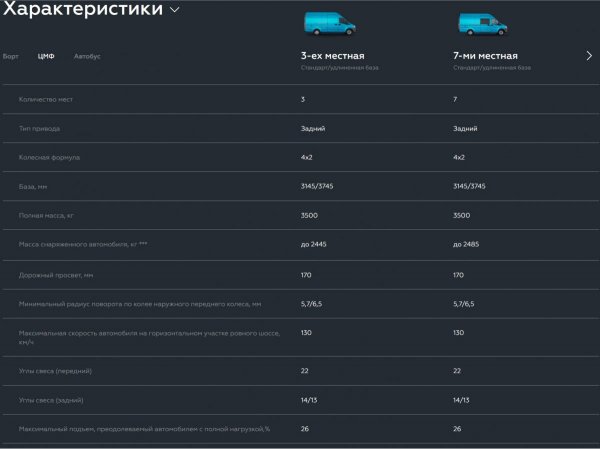 цмф газель nn характеристики