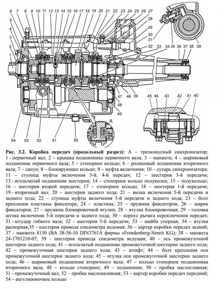 Коробка переключения газель. Схема коробки передач ГАЗ 31105. Газель бизнес коробка передач устройство схема. Схема коробки передач Газель 402. КПП Газель 3302 чертеж.