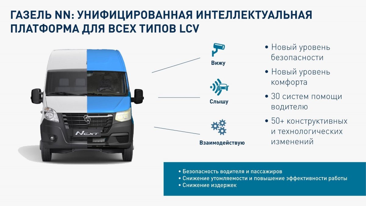 Газель нн технические характеристики. Газель Некст nn характеристики. Газель nn габариты кузова. Газель nn сбоку. Газель nn спереди.