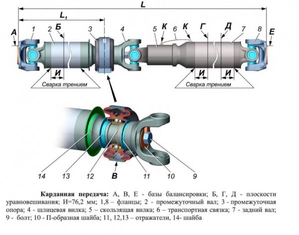 карданный вал газель некст