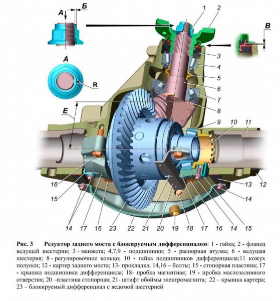 редуктор заднего моста с дифференциалом