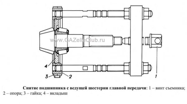 Разборка редукторной части заднего моста