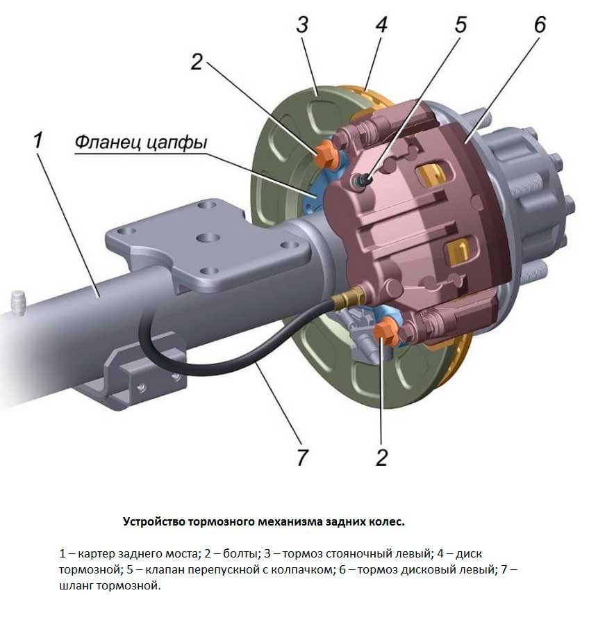 устройство тормозов газель