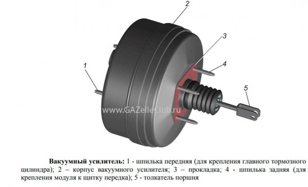 вакумный усилитель газель некст