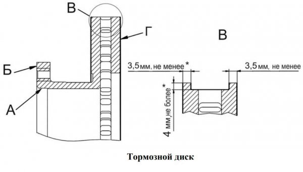 замена ремонт тормозного диска