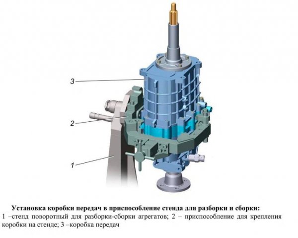 Устройство кпп газель