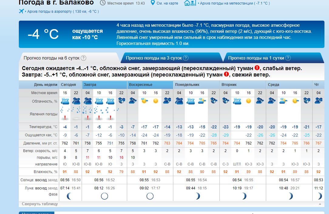 Точный прогноз погоды новокубанск