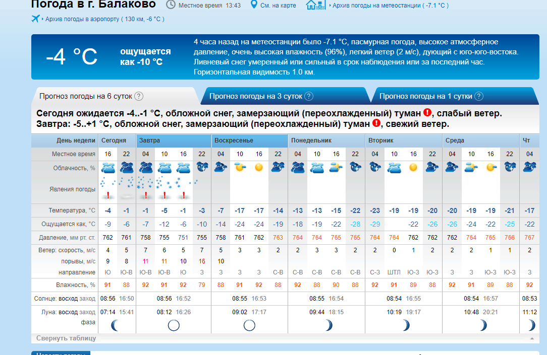 Гисметео вагай. Погода на завтра. Балаково климат. Погода в Балаково. Архив погоды.