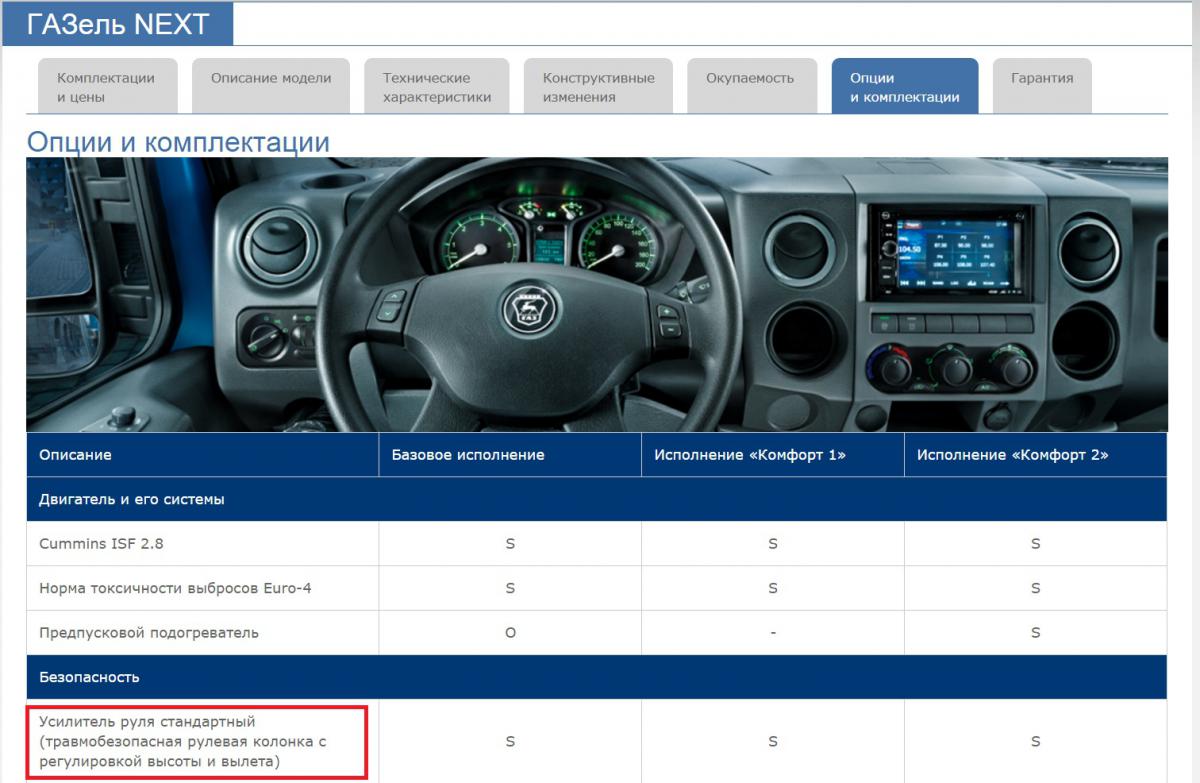 Газель некст убрать. Газель Некст дизель салон. Панель Газель Некст 2018. Кнопки в салоне дизельные Газель next. Газель Некст 2018 года дизель органы управления.