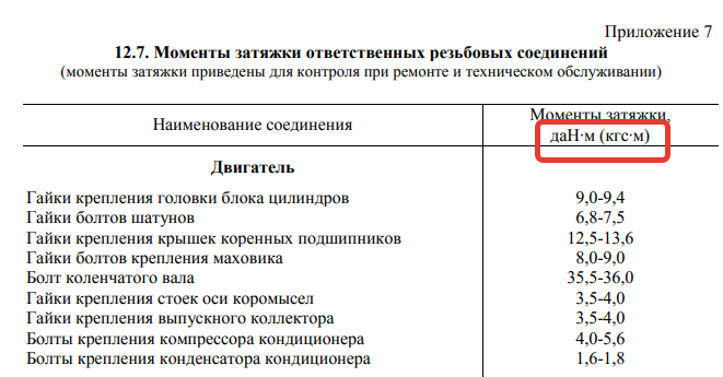 Затяжка гбц уаз 409. Протяжка головки ГБЦ ЗМЗ 402. Момент затяжки болтов ГБЦ УМЗ 421. Момент затяжки болтов ГБЦ УАЗ 421 двигатель. Момент затяжки головки УМЗ 417.