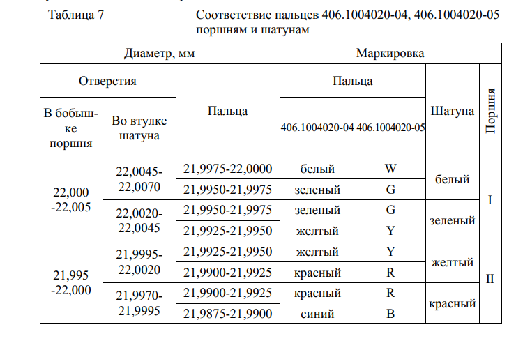 Таблица с маркировкой шатунов 2110 по весу