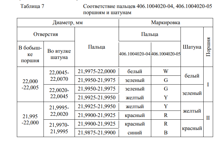 Змз ремонтные размеры