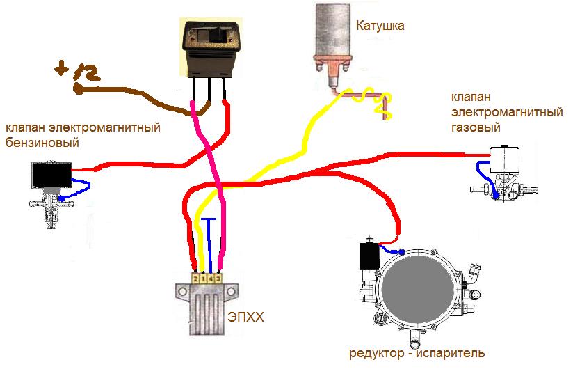 Omv o s emulator a 05 схема подключения