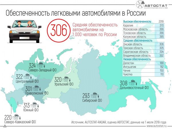 Обеспеченность легковыми автомобилями в России