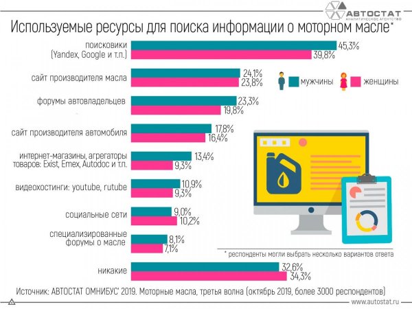 Выбор-моторного-масла.jpg