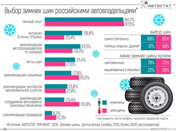 Выбор-зимных-шин.jpg