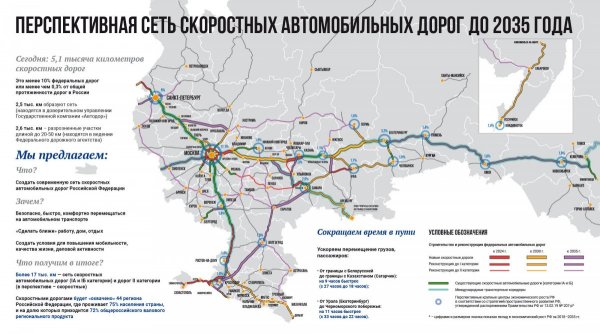 карта покрытия РФ магистралями до 2035 года