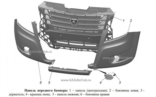 устройство переднего бампера газель некст