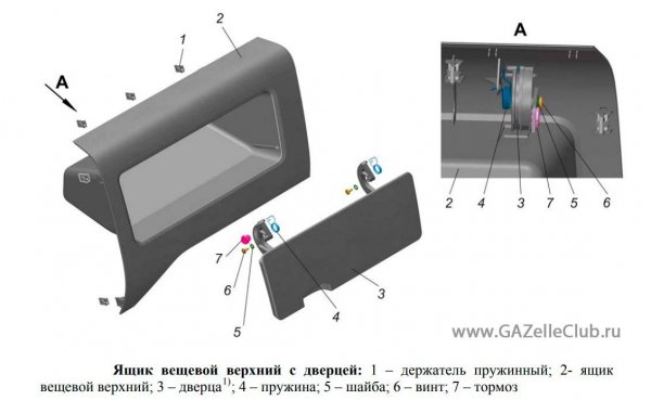 Разборка панели приборов