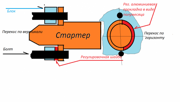 Стартер.png