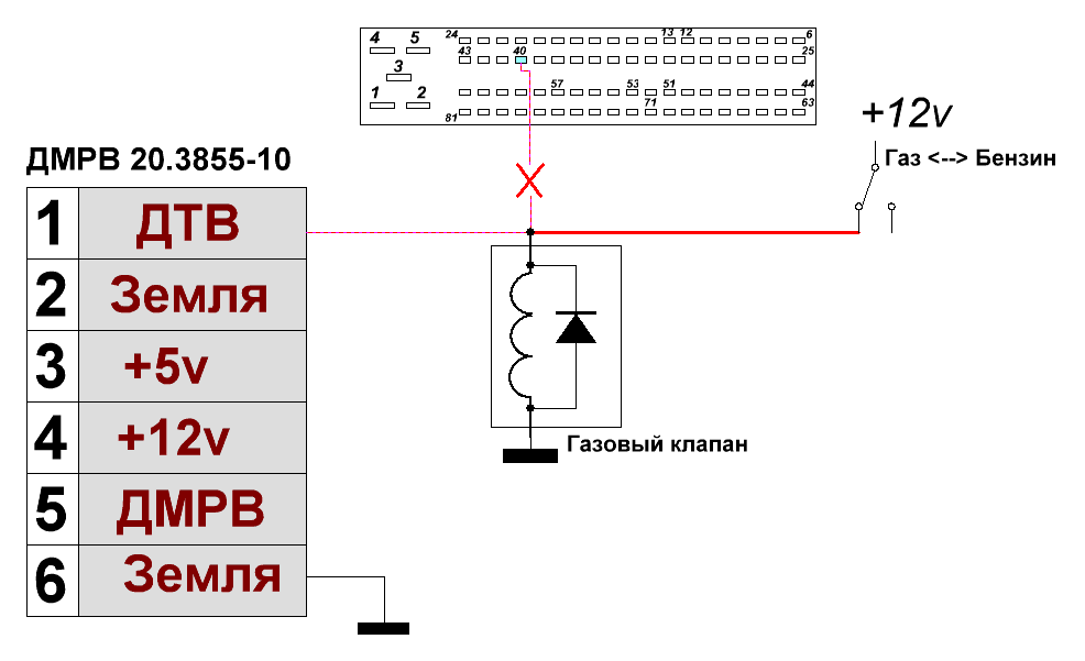 Уровень сигнала дмрв