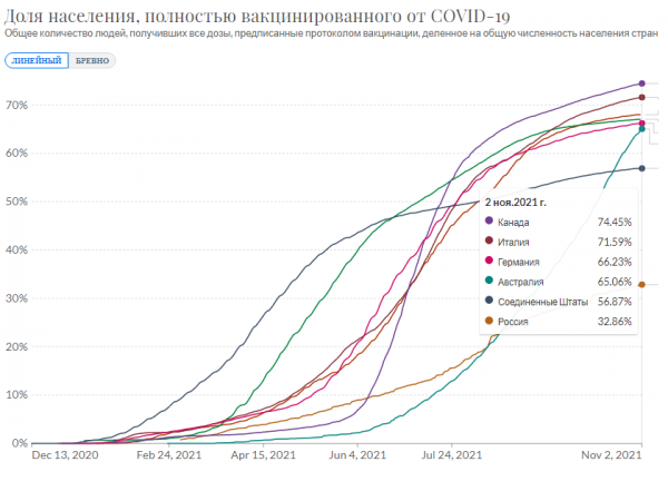 Полностью вакцинировались.png