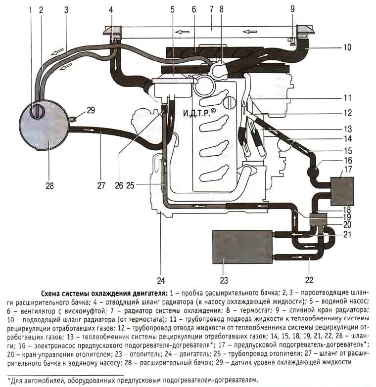 Газель 3302 система охлаждения схема