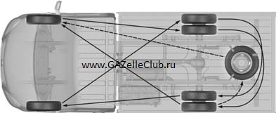 Перестановка калес газель некст