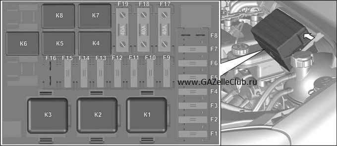 Предохранители газель некст