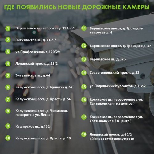 Список новых камеры в москве