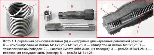 Восстановление резьбы свечного отверстия