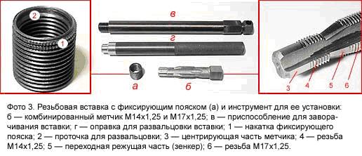 Восстановление резьбы свечного отверстия - Статьи - Клуб Газелистов России