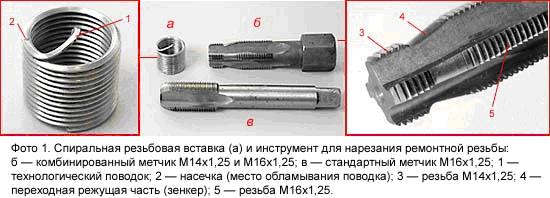 Восстановление резьбы свечного отверстия - Статьи - Клуб Газелистов России