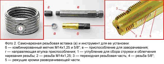 Как поставить ввертыш не снимая головку Восстановление резьбы свечного отверстия - Статьи - Клуб Газелистов России